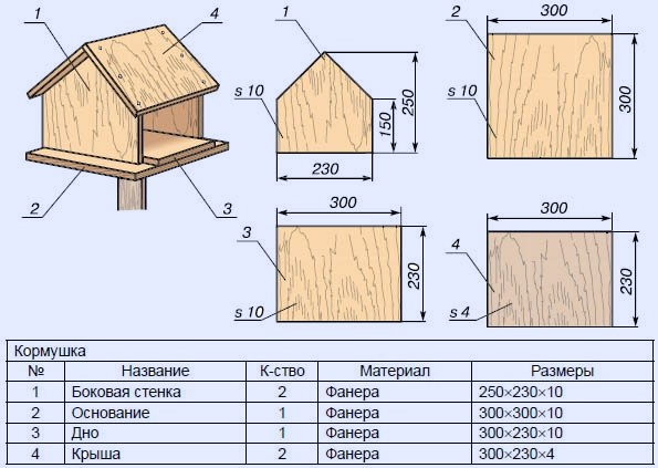 Кормушка для малых птиц