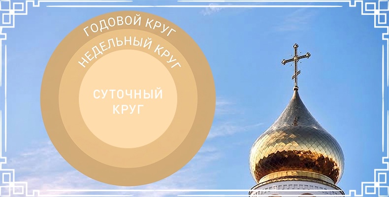 Богослужебные круги 2 Три цикла богослужений